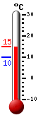 Currently: -8.4, Max: -7.9, Min: -10.3